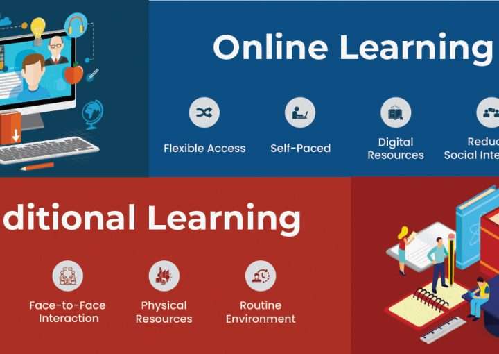 A comparative infographic showcasing the differences between Online Learning and Traditional Learning
